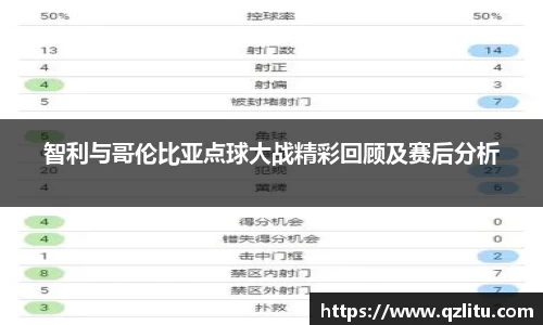 智利与哥伦比亚点球大战精彩回顾及赛后分析